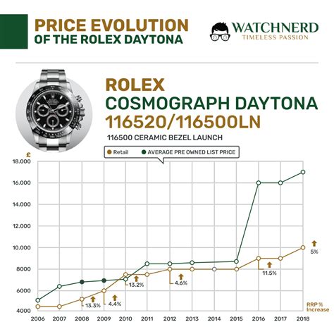 rolex preisliste 2010|rolex watch value.